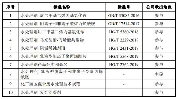 工贸行业特殊作业执行什么规范或者标准